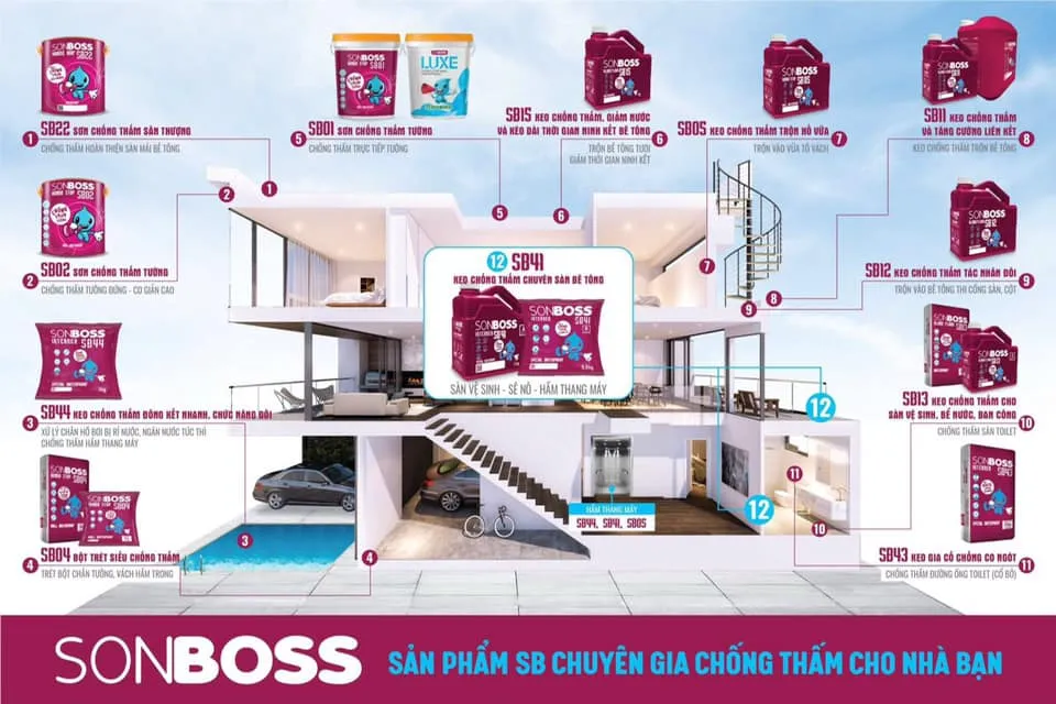 SONBOSS tuyển đại lý keo dán gạch tại Vĩnh Long - Chống thấm cao cấp